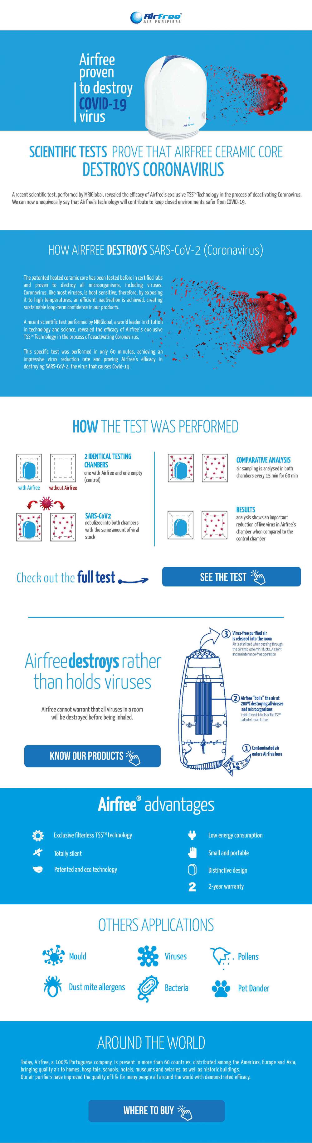 Airfree is now proven to destroy COVID-19 virus!