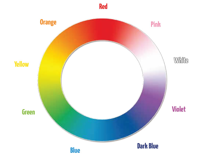 Chromotherapy